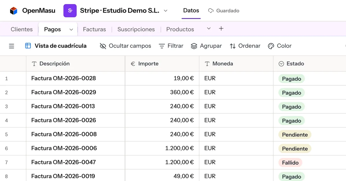 Tabla Pagos sincronizada desde Stripe: facturas con su importe y su estado (pagado, pendiente, fallido)